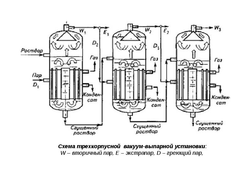 Схема выпарного аппарата