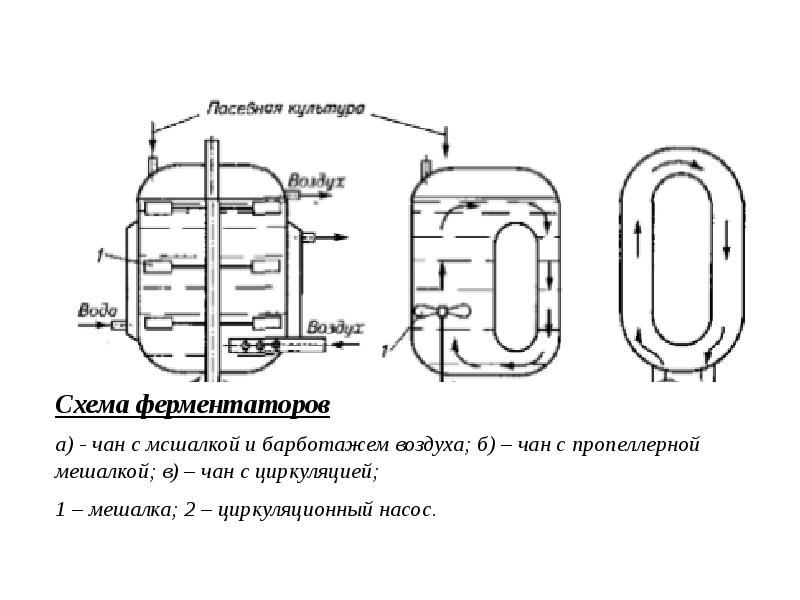 Презентация процессы и аппараты