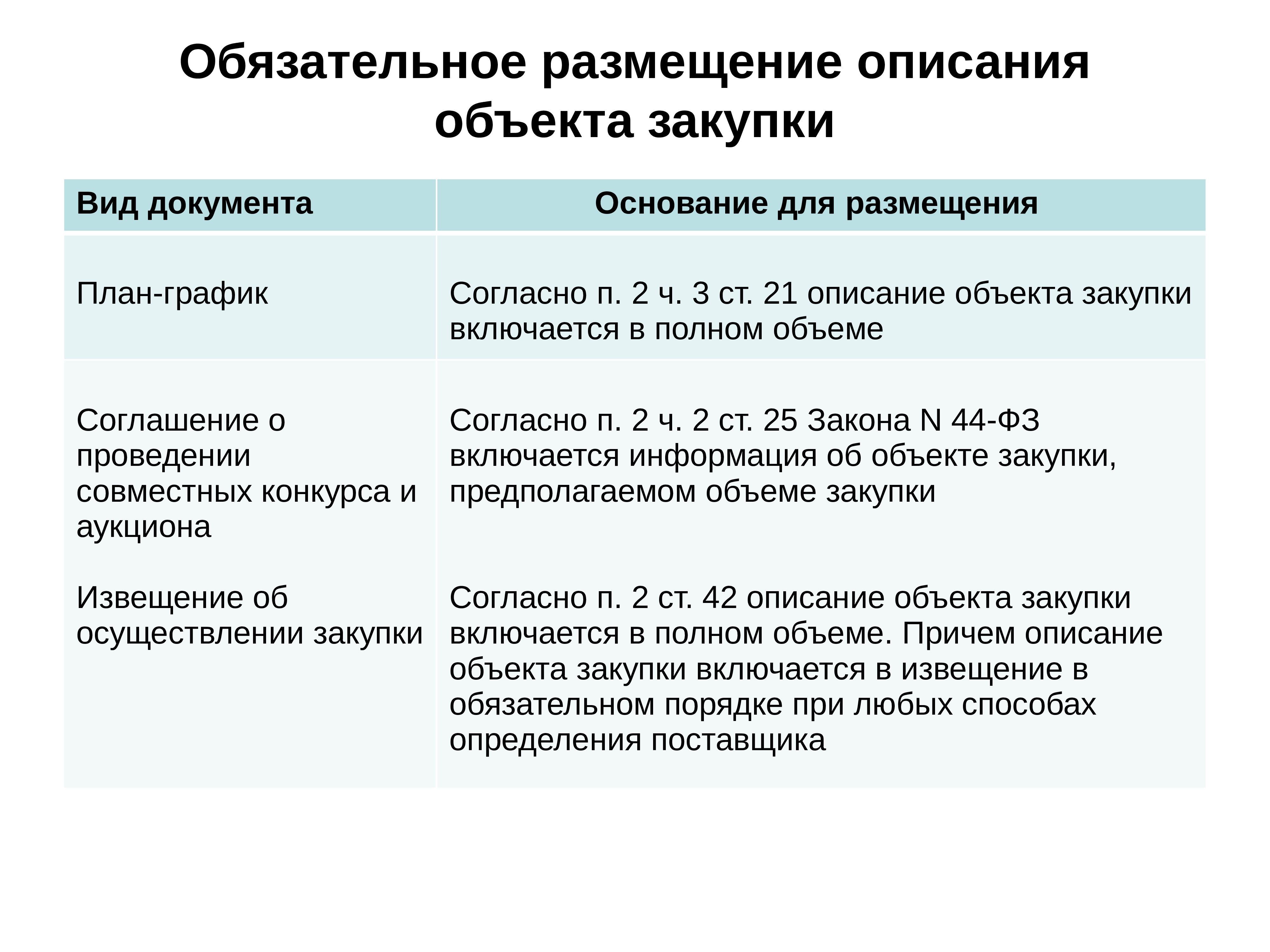 Ч 8 ст 95 no 44 фз. Описание объекта закупки по 44-ФЗ пример. Описание объекта закупки по 44-ФЗ образец. Описание объекта закупки по 44-ФЗ презентация. Диапазон при описании объекта закупки.