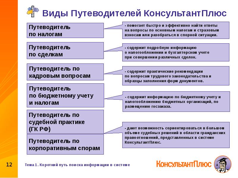 Фирменные материалы консультантплюс содержат образцы заполнения документов примеры ответ