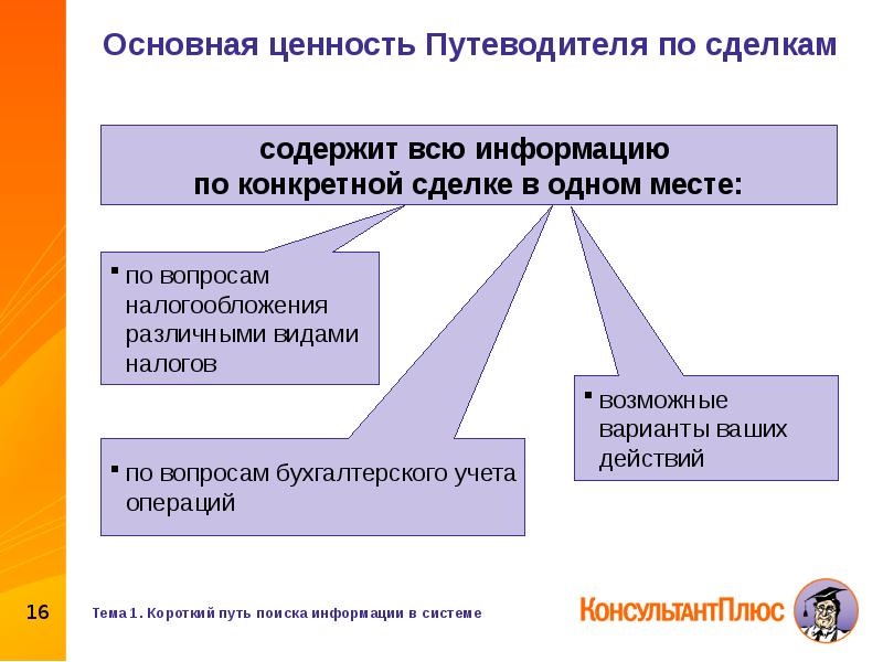 Основной курс. Типы путеводителей в консультант плюс. Путеводители по спорным вопросам консультант плюс. Ценность налогообложения. Виды информации консультант плюс.