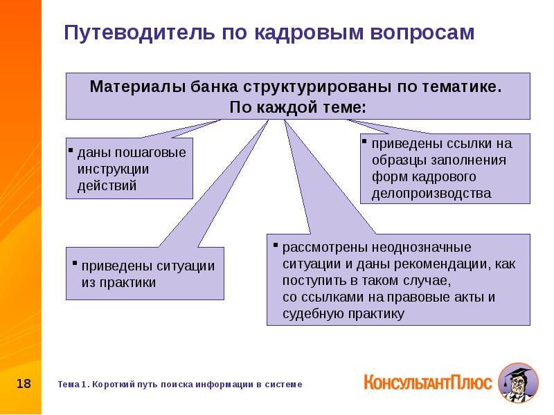 Вопросы на материале. Путеводители консультант плюс. Кадровые вопросы в консультант плюс. Путеводитель по кадрам консультант плюс. По кадровым вопросам.