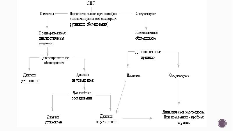 План обследования больного с лихорадкой неясного генеза