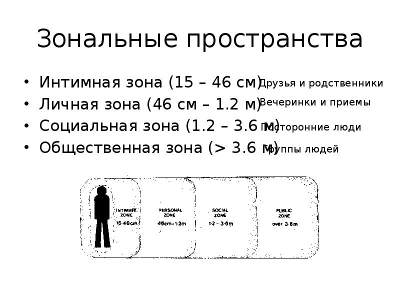 Менее 15 см. Зональные пространства. Зональные пространства общения. Зональное пространство менее 15 сантиметров – зона. Зональные пространства интимная зона личная зона.