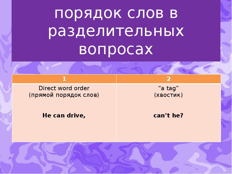 порядок слов в разделительных вопросах