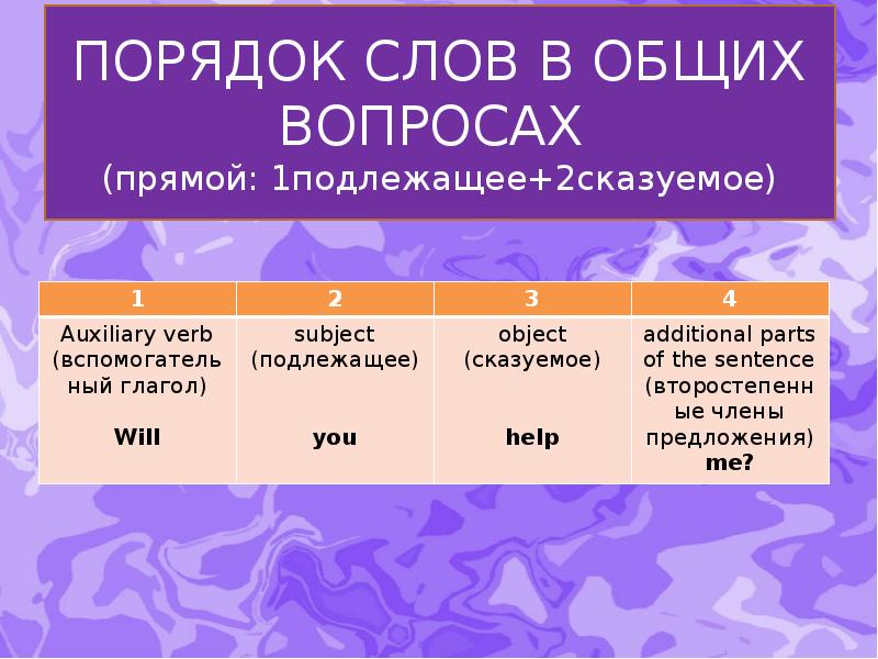 ПОРЯДОК СЛОВ В ОБЩИХ ВОПРОСАХ  (прямой: 1подлежащее+2сказуемое)