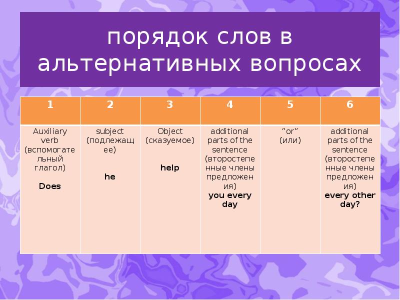 порядок слов в альтернативных вопросах
