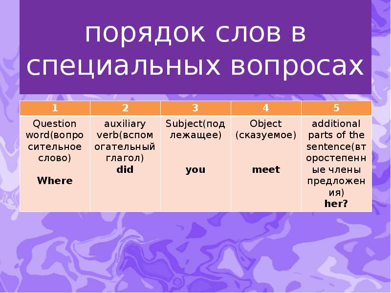 порядок слов в специальных вопросах