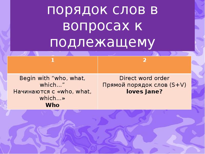 порядок слов в вопросах к подлежащему