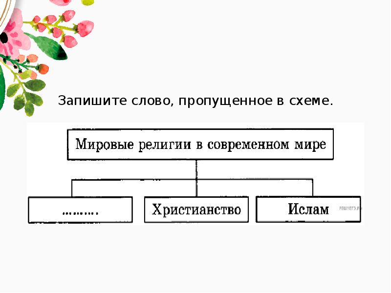 Выберите слово пропущенное в схеме выберите слово пропущенное в схеме