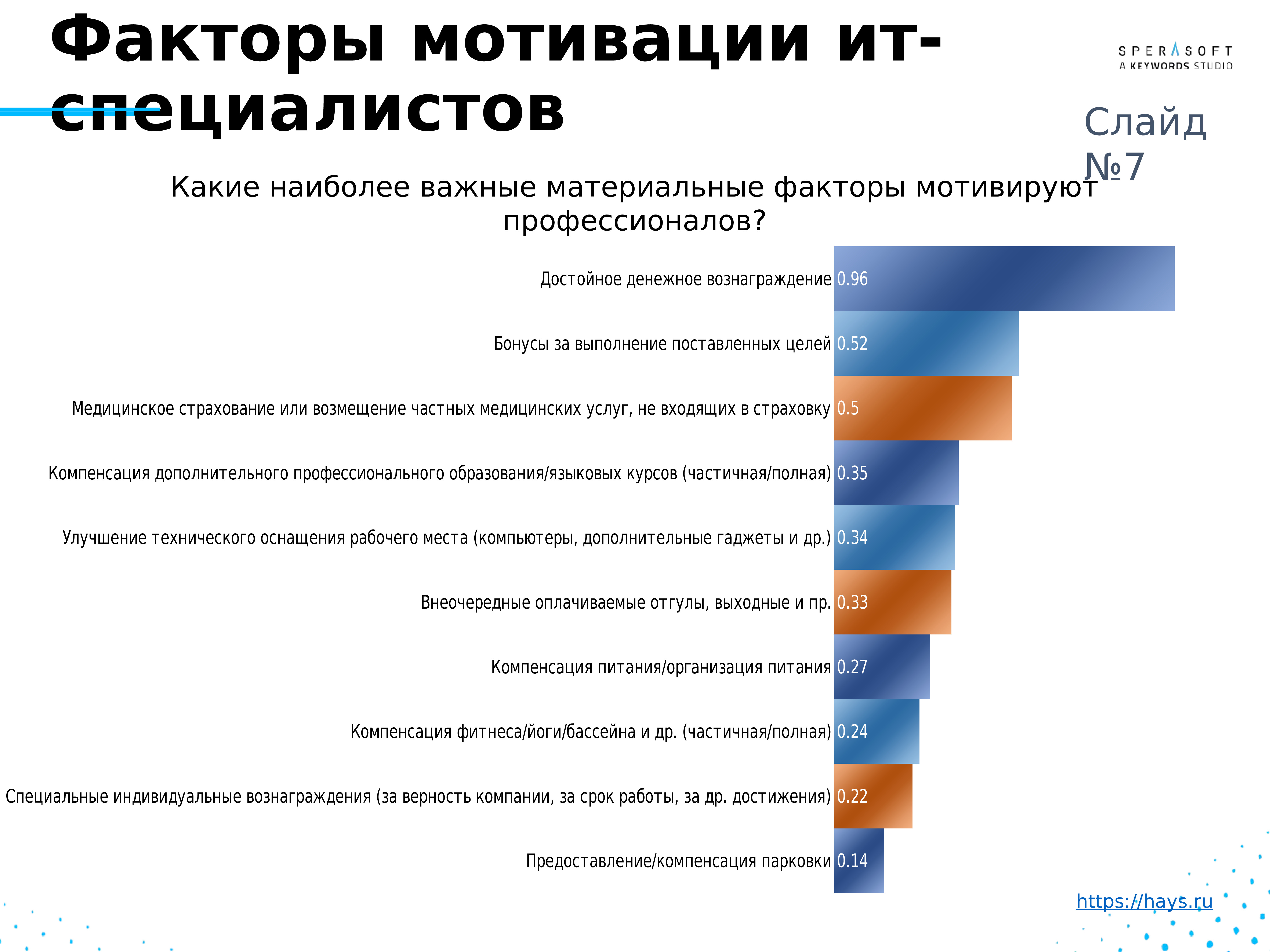 Виды информационных профессий