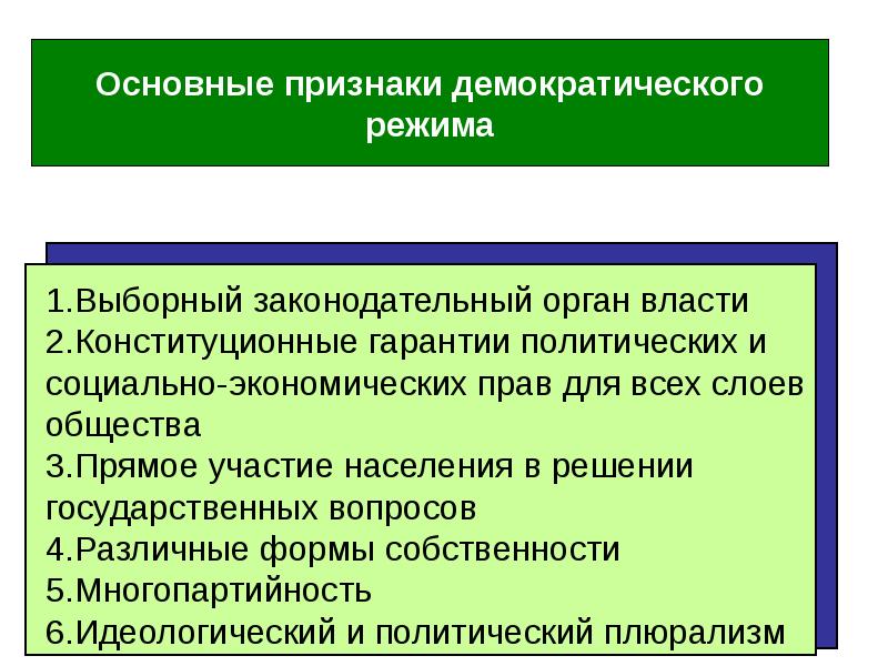 Понятие и основные признаки государства презентация