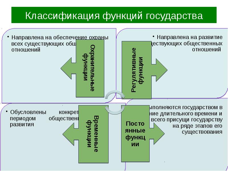 Функции государства презентация