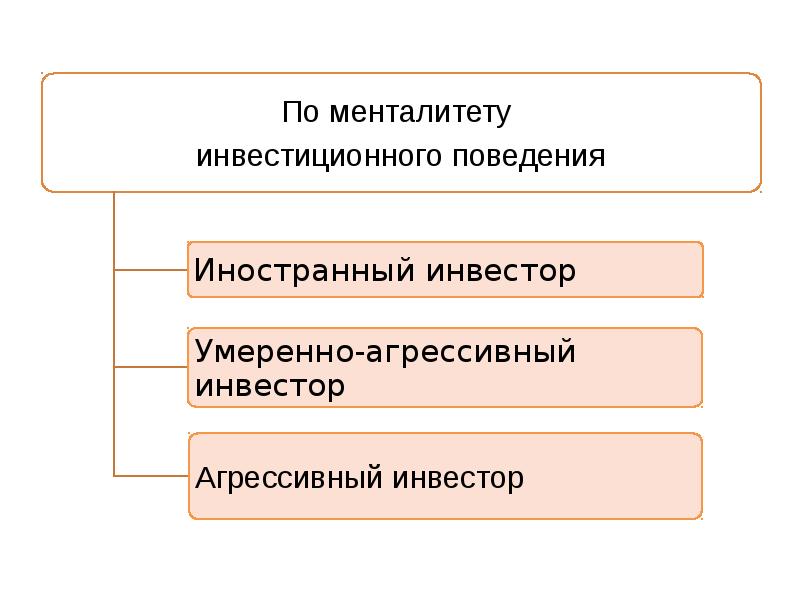 Основы инвестиционной