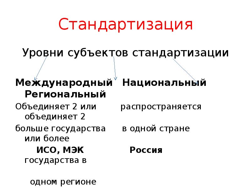 Уровень унификации. Субъекты стандартизации. Уровни субъектов стандартизации. Основные субъекты стандартизации. Классификация субъектов стандартизации.