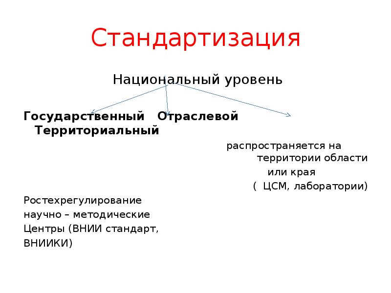 Стандартизация
Национальный уровень
Государственный Отраслевой Территориальный
Стандартизация
Национальный уровень
Государственный Отраслевой Территориальный