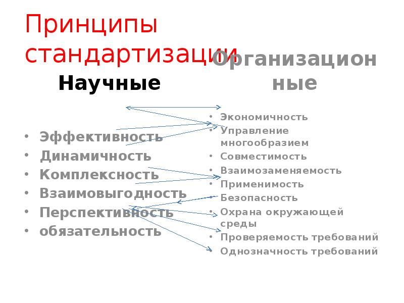 Принципы стандартизации
Научные Принципы стандартизации
Научные