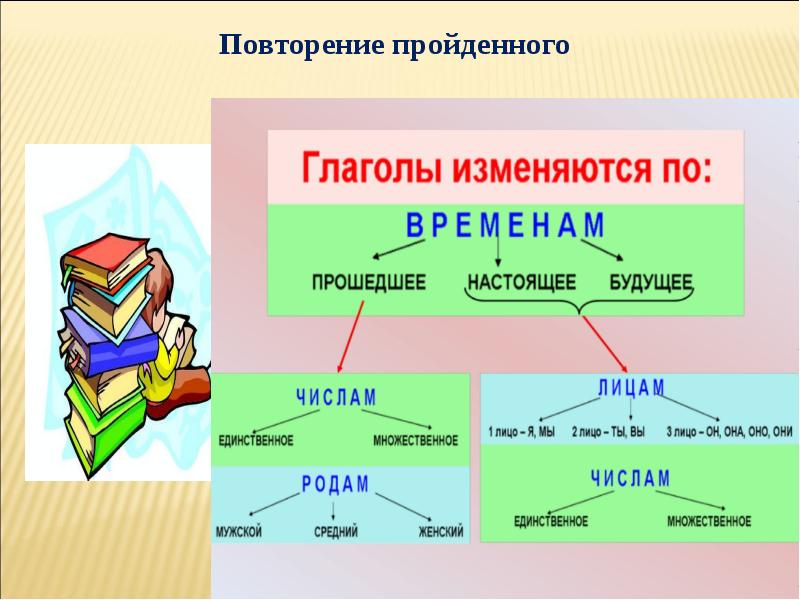 Парные согласные повторение презентация