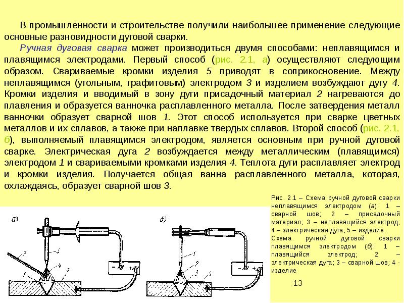 Электродуговая сварка презентация