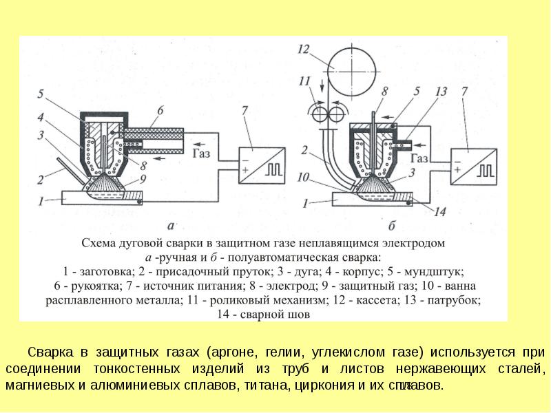 Схема дуговой сварки