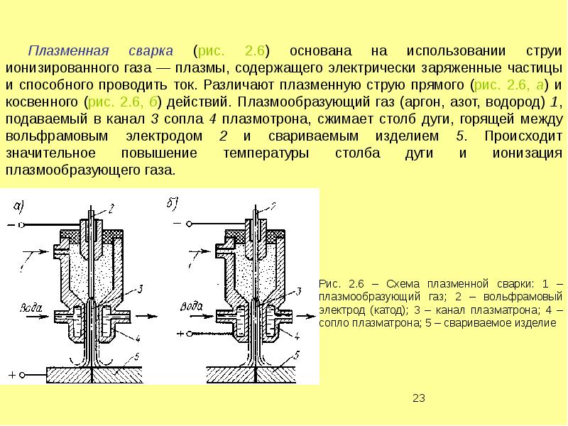 Схема плазменной сварки