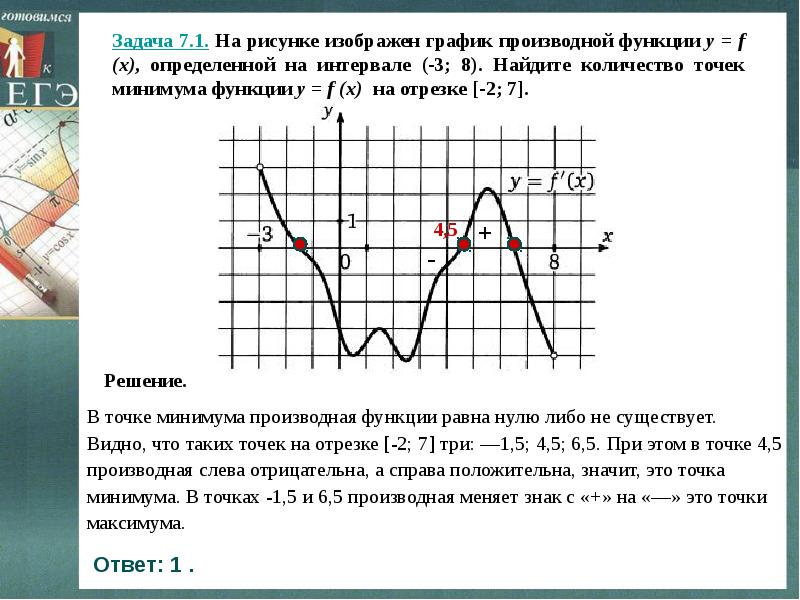 Презентация егэ математика профиль задание 7