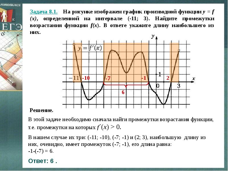 Презентация производная в егэ по математике профильный уровень