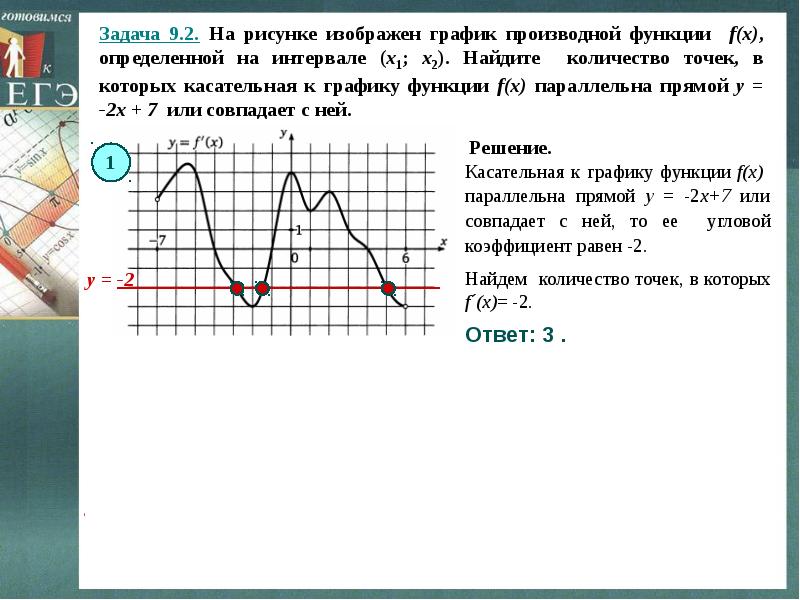 Презентация егэ математика профиль задание 7