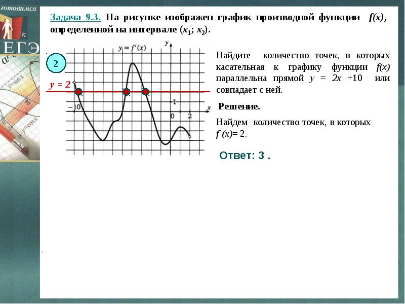 Презентация производная в егэ по математике профильный уровень