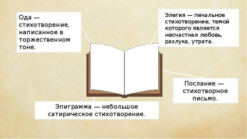 Что такое ода. Послание Жанр стихотворения. Ода Элегия. Жанры Ода Элегия послание. Эпиграмма Ода Элегия.