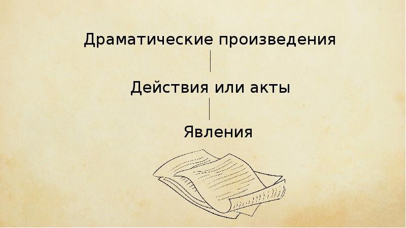 Рассказ действие. Драматическое произведение любое. Драматические произведения 5 класс. Структура драматического произведения действия, явления. Драматические произведения в 17 веке.