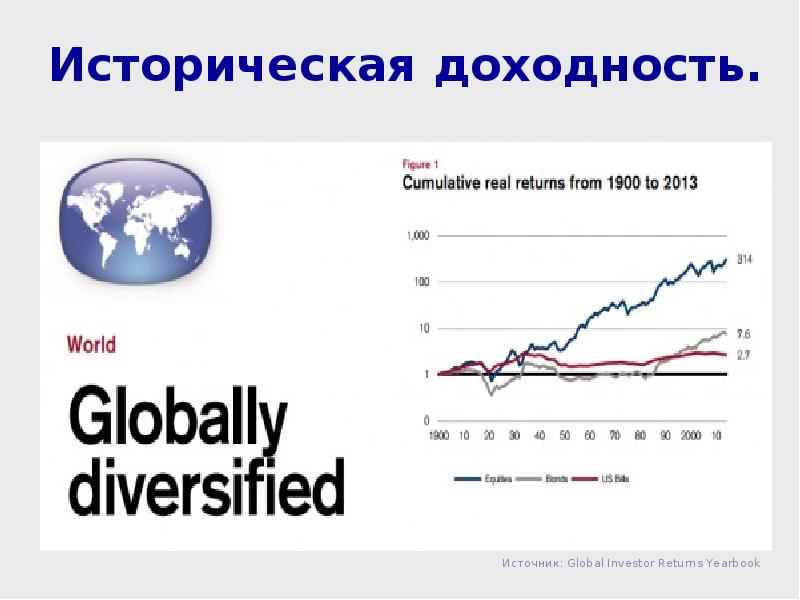 Историческая доходность