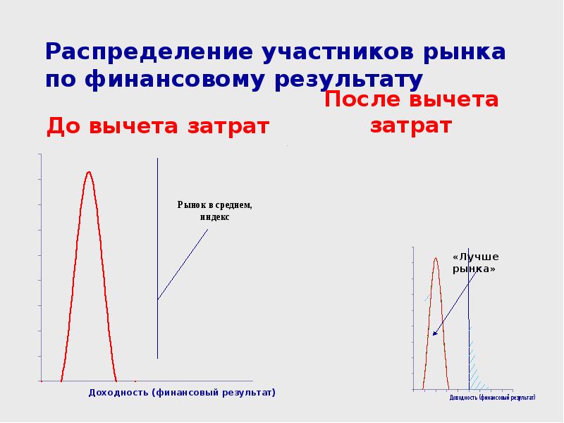 Участники распределения