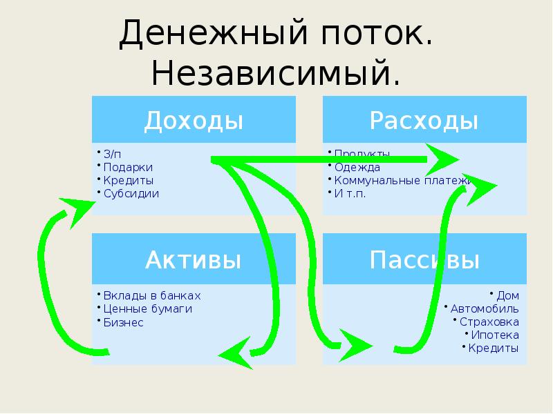 Текущий капитал это. Текущий резервный и инвестиционный капитал. Личный капитал это. Модель трех капиталов: текущий, резервный, инвестиционный.. Личный капитал из чего состоит.