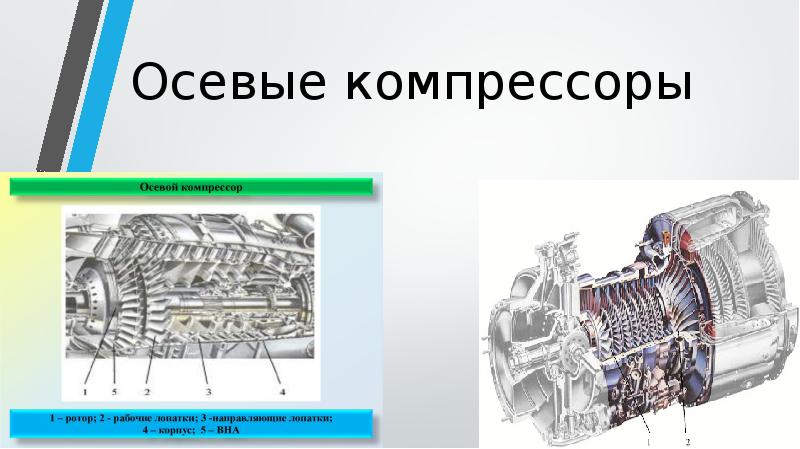 Презентация по компрессорам