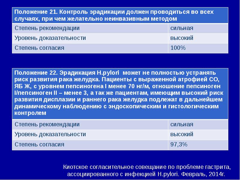 Схемы эрадикации хеликобактер пилори клинические рекомендации