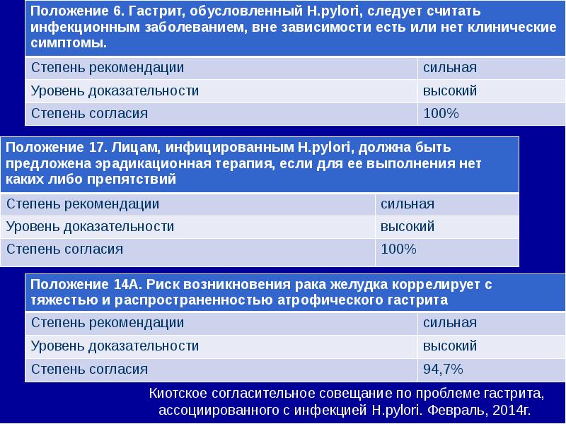 Ассоциированный с хеликобактер пилори. Патогенез хеликобактер ассоциированного гастрита. Эрадикационная терапия гастрита. Гастрит, ассоциированный с Helicobacterpylori, относится к. Гастрит ассоциированный с Helicobacter pylori, относится к.