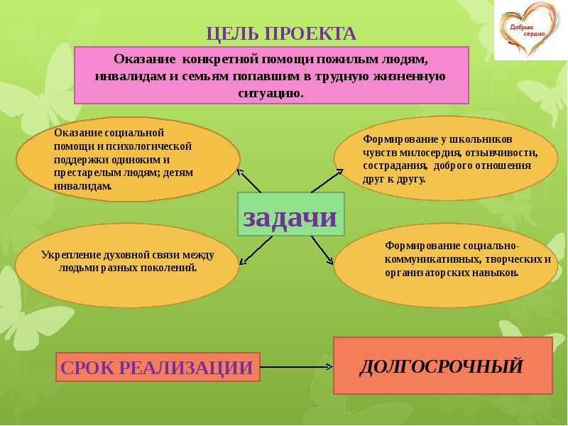 Цели помогают. Задачи проекта помощь пожилым людям. Социальный проект помощь пожилым людям. Цель проекта помощь пожилым людям. Проект рука помощи пожилым людям.