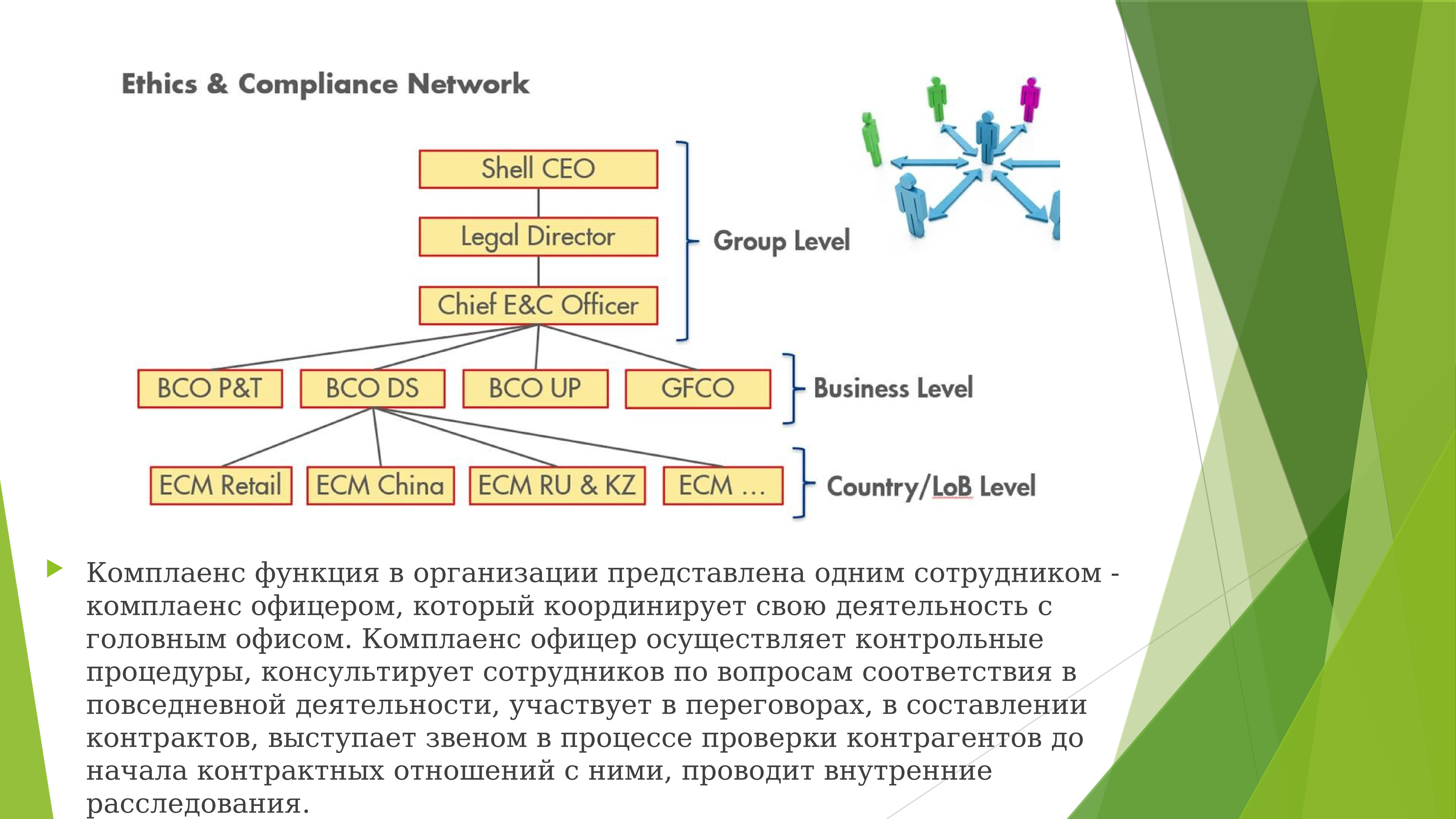 Презентация на тему комплаенс