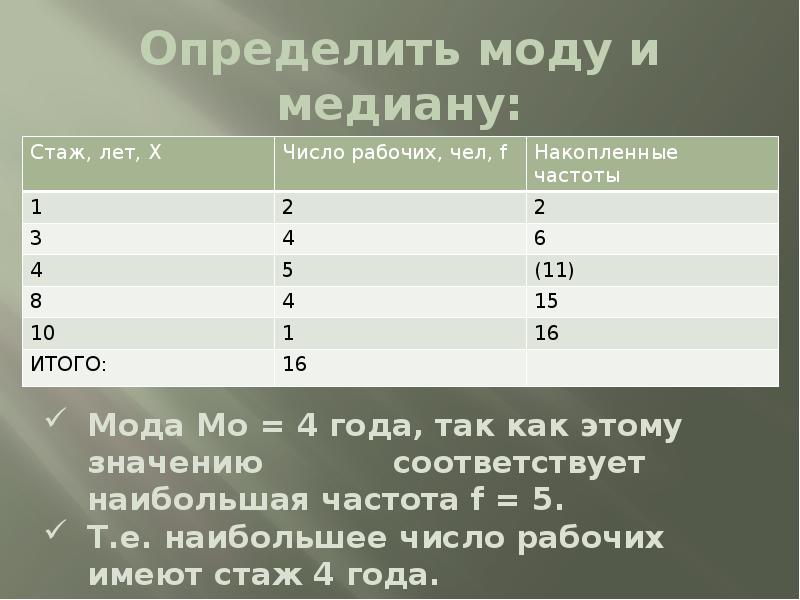 2 моду и медиану. Определить моду и медиану. Моду и медиану стажа работы. Частота моды. Определить моду.