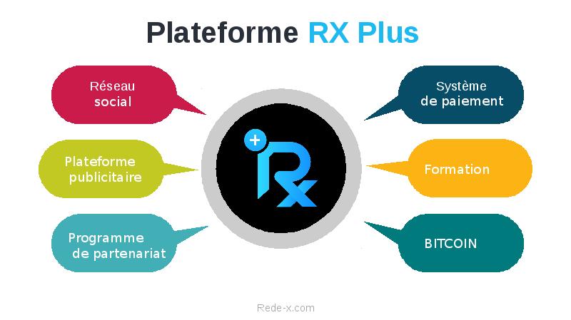 Обновления плюс. Плюс один платформа. Vi q RX Plus. Avant Plus соц.