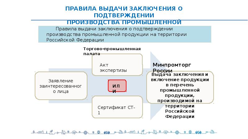 Выдача заключений. Подтверждение производства промышленной продукции. Заключение о подтверждении производства. Подтверждение производства на территории РФ. Подтверждение российского производства.