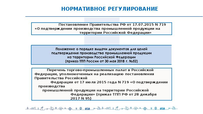 Реестр промышленной продукции произведенной на территории. Подтверждение производства промышленной продукции. Подтверждение производства на территории РФ. Подтверждение производителя продукции. Подтверждение российского производства.