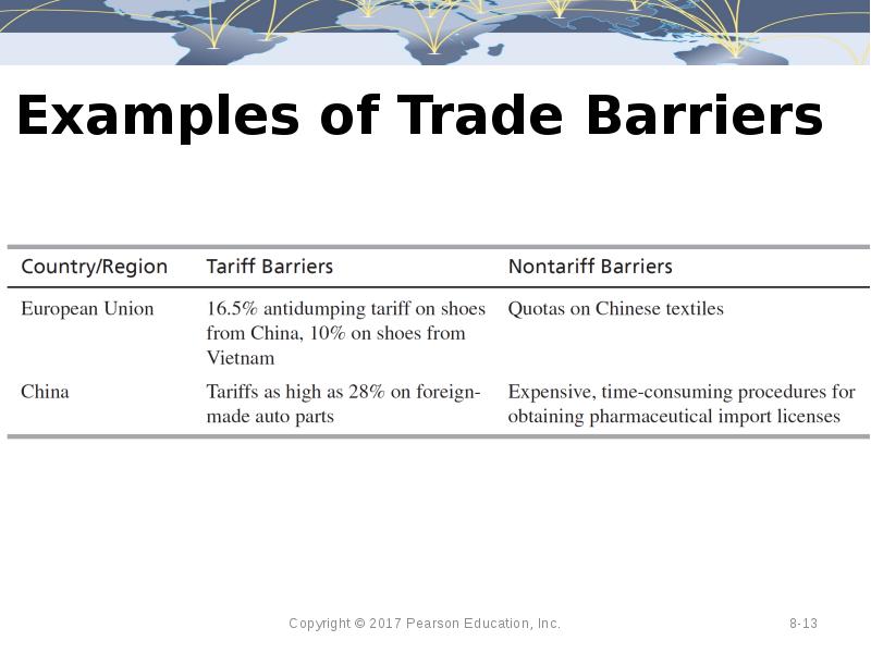 Examples of Trade Barriers