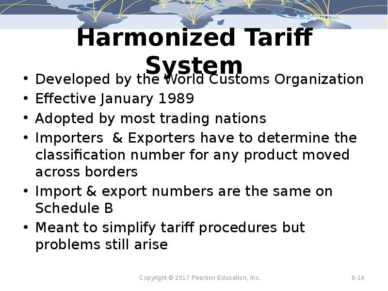 Harmonized Tariff System Developed by the World Customs Organization Effective January