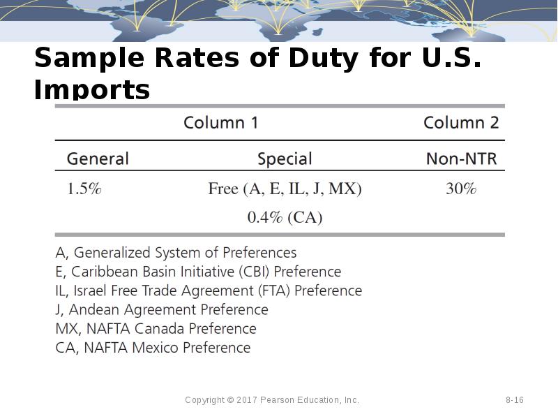 Sample Rates of Duty for U.S. Imports