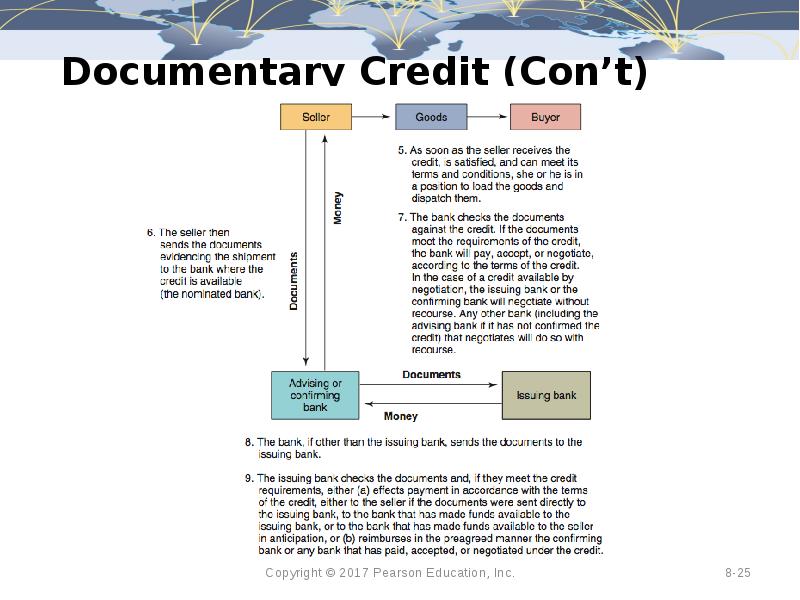 Documentary Credit (Con’t)