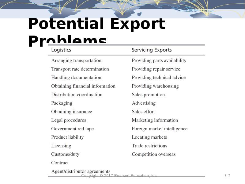 Potential Export Problems