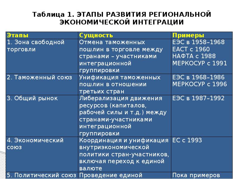 Примеры интеграции административную