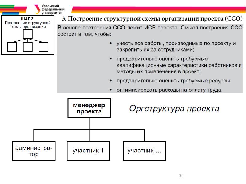 Типы решений связанных с инициированием проекта